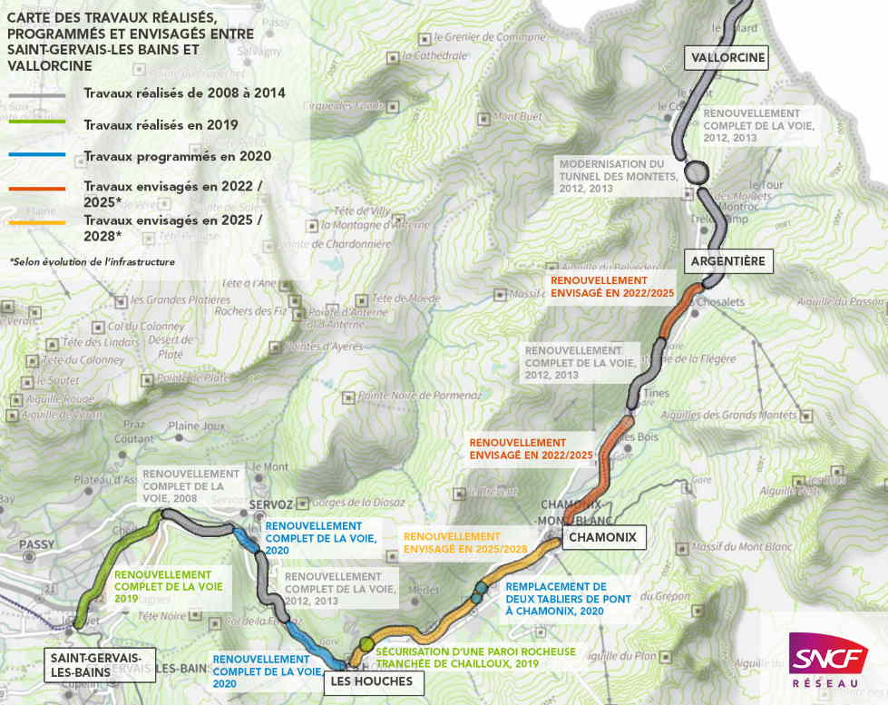 Les travaux de la ligne TER Saint gervais Vallorcine