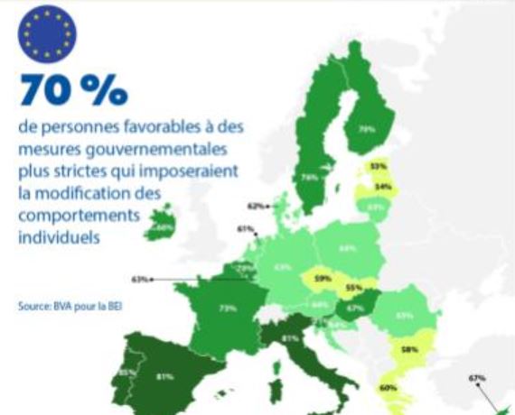Pour plus de 83 % des Français, le climat est le défi du siècle