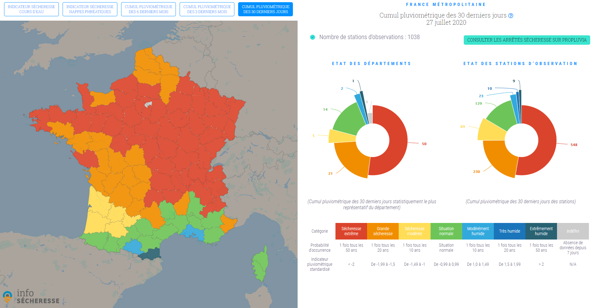 Sécheresse estivale : une situation de plus en plus « normale »