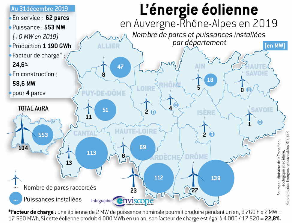 Auvergne-Rhône-Alpes en tête pour l’électricité bas carbone