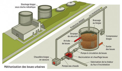 [Infographie La Métro]