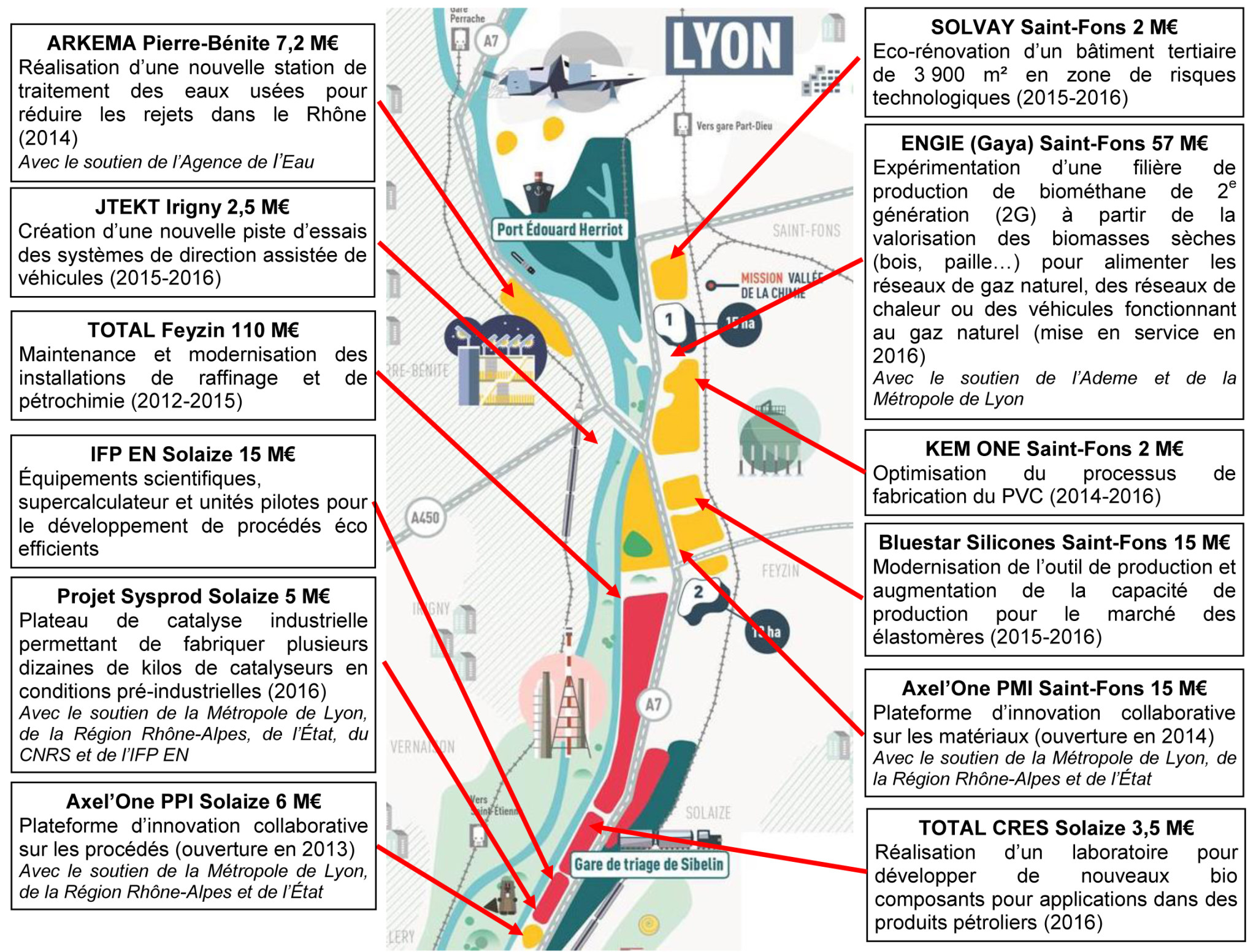 Vallée de la Chimie 300 millions d'investissements de 2012 à 2016 Enviscope Vallée de la Chimie 300 millions d'investissements de 2012 à 2016 Enviscope