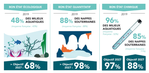 Gestion de l’eau, risques d’inondation : plus que 3 mois pour donner son avis