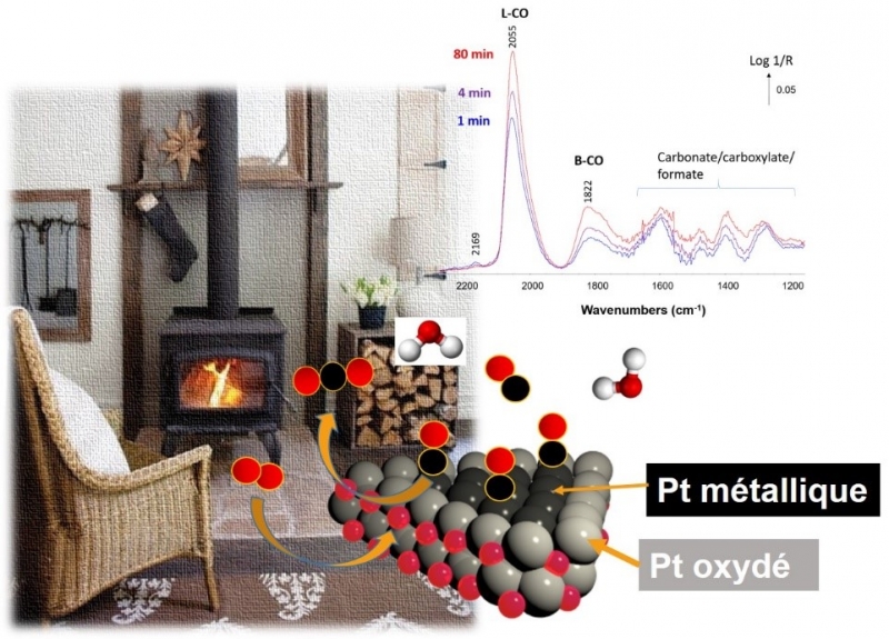 Pollution de l’air : le platine utilisable à température ambiante