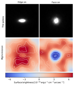 · « imageAP » : Les scientifiques ont pu identifier la morphologie des vents galactiques. Dans cette figure, les vents sont tracés via l’émission de l’atome de magnésium. On observe que le flux de matière se fait perpendiculairement au disque galactique, en particulier, depuis son centre. © Yucheng Guo