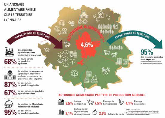Métropole de Lyon : l’autonomie pour réduire la précarité alimentaire