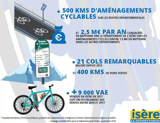 Vélo : l’Isère veut changer de braquet