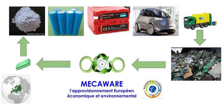 Recyclage : Mecaware veut passer à l’étape du démonstrateur industriel