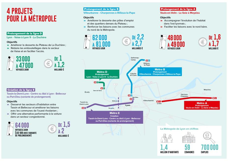Métro lyonnais : 4 projets d’extension en consultation