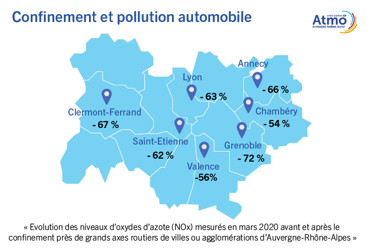 Le confinement a fait chuter la pollution routière en mars