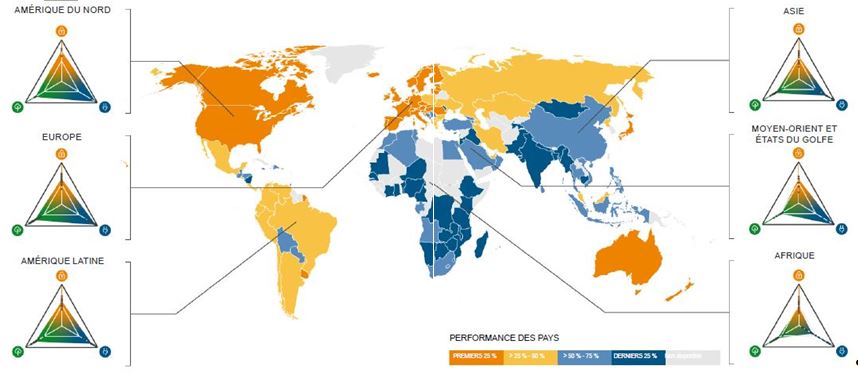 Classement du Conseil mondial de l’énergie : la France progresse