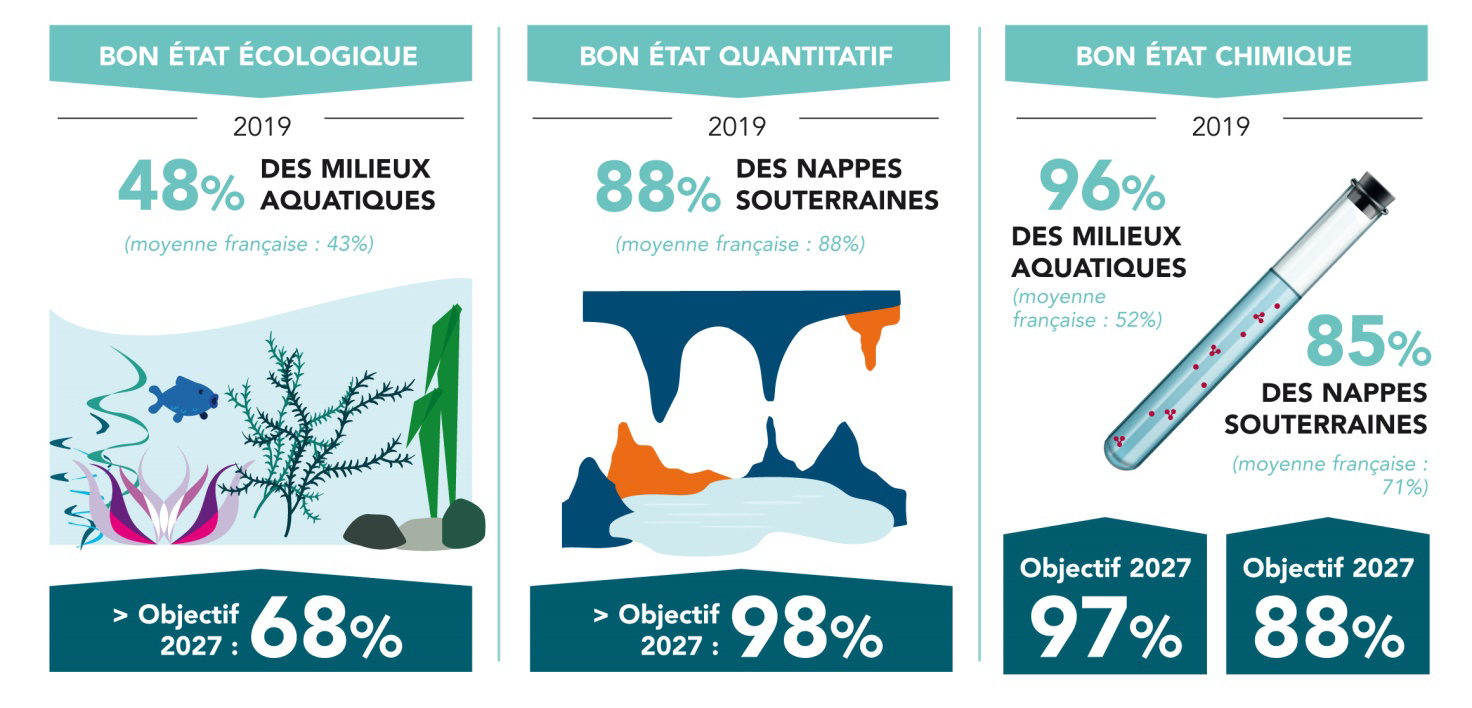 Le public consulté sur la gestion de l’eau et les risques d’inondation